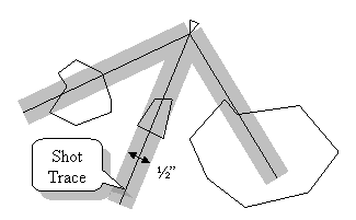 During shot evaluation (for three different shots)